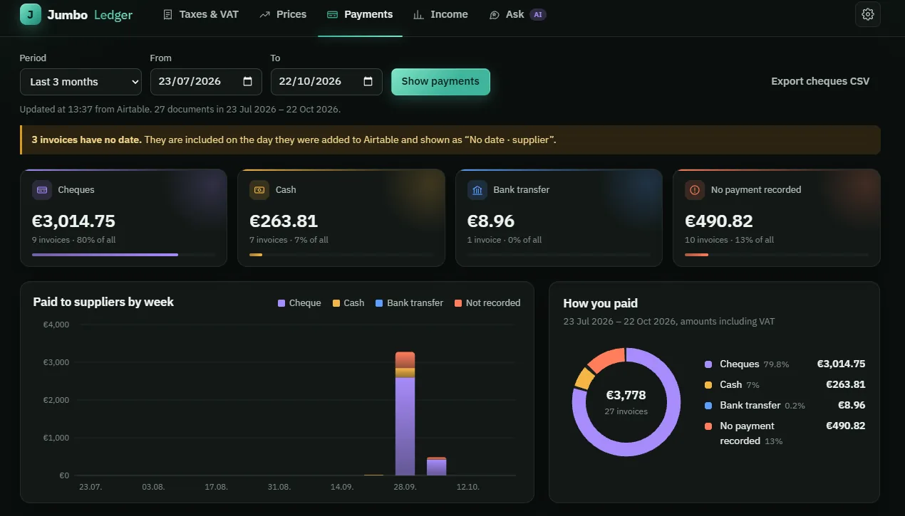 Payments dashboard showing cheques, cash, bank transfers and unpaid invoices
